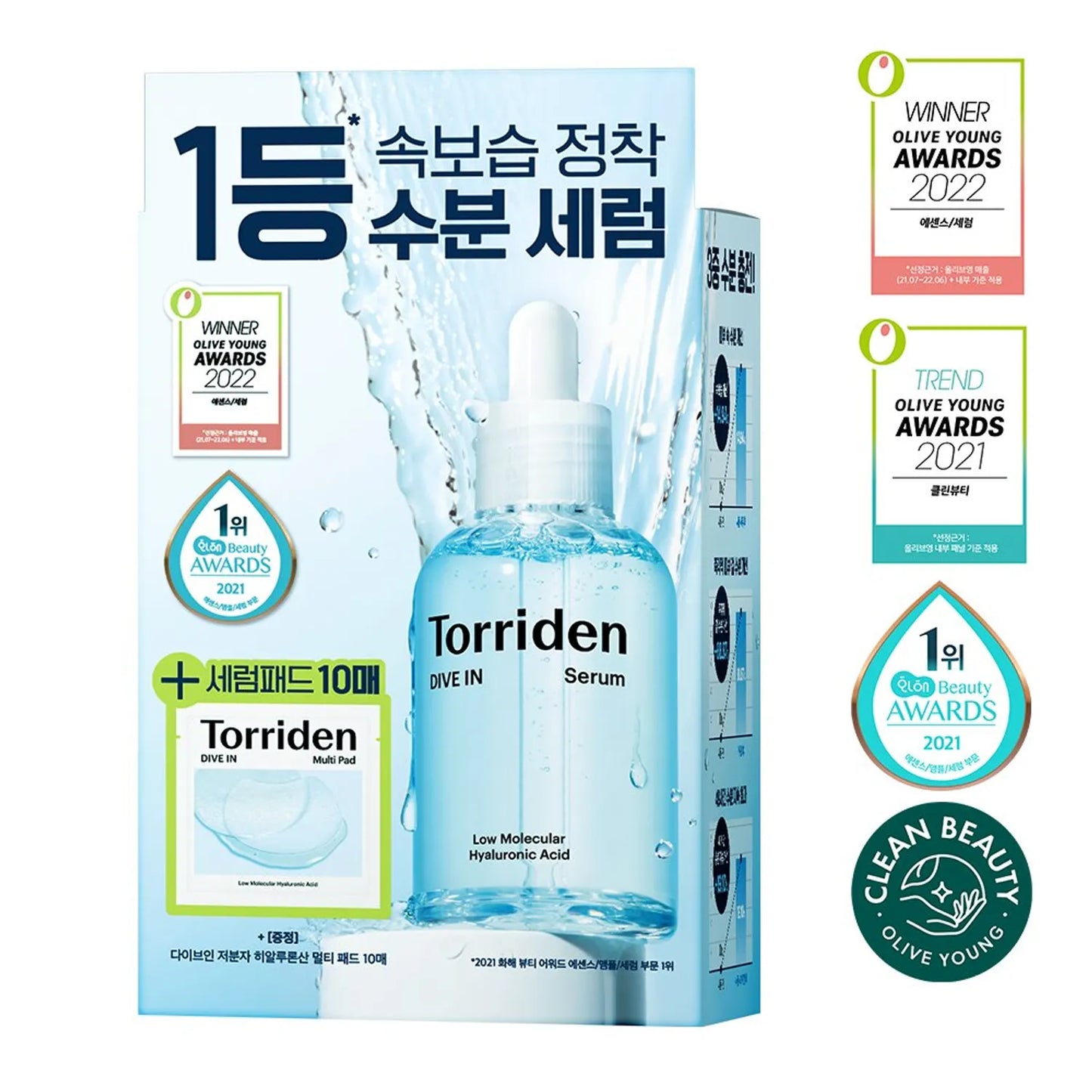 Torriden Dive In Serum 50mL Special Set (+Multi Pad 10P)