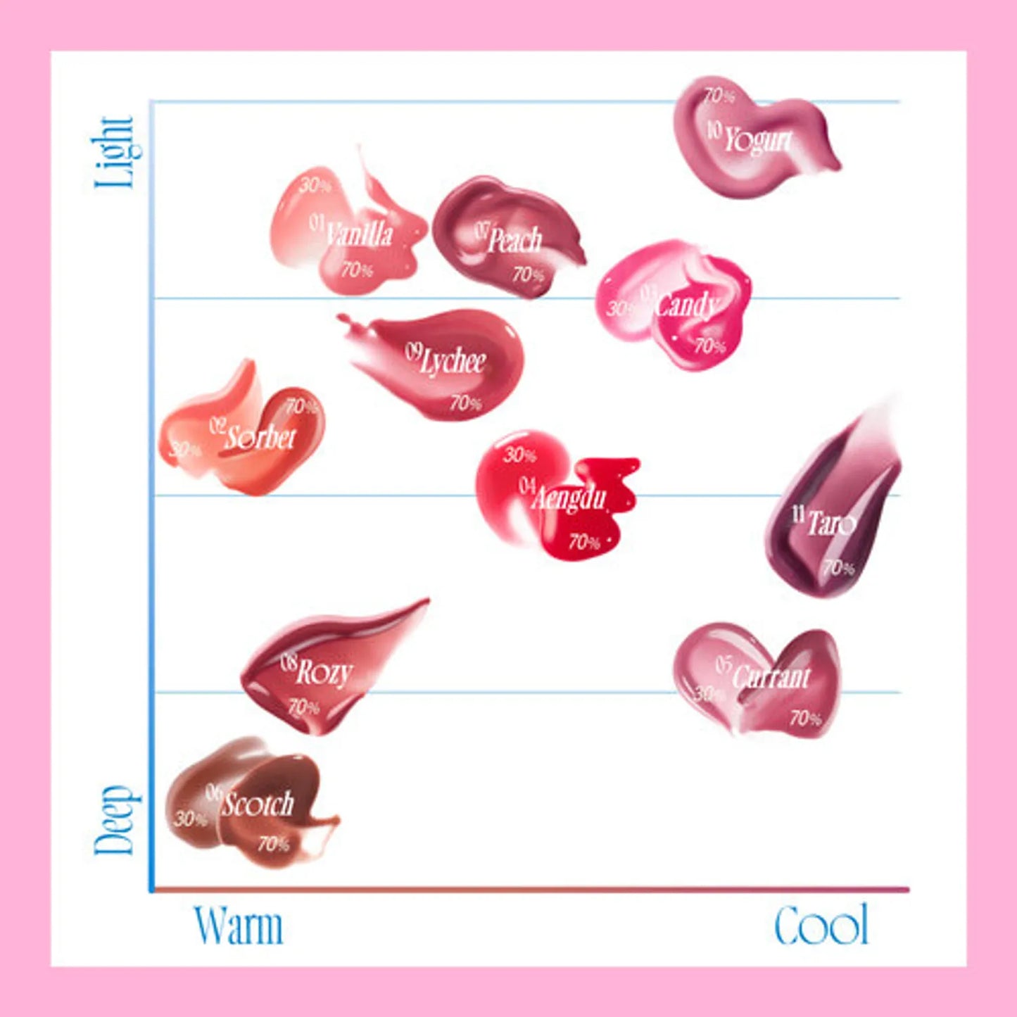 fwee 3D Voluming Gloss 5.3g