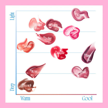 fwee 3D Voluming Gloss 5.3g