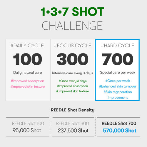 VT Reedle Shot 700 Essence 30mL